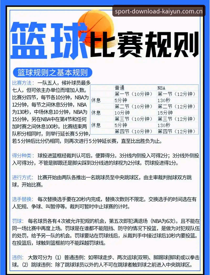 开云体育在线官网下载篮球数据 开云体育在线官网下载篮球数据功能全面解析:真的能帮你看懂比赛吗?